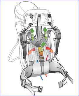 Deuter Kid Comfort III Baby Child Backpack Carrier | Mountains For ...