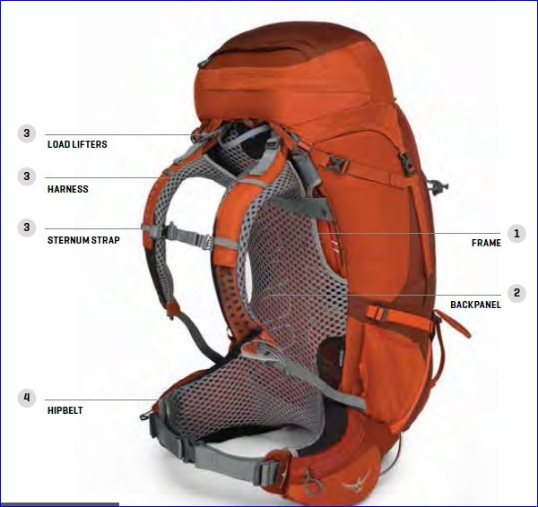 Osprey Aura AG 65 Review - Award Wining Pack - Mountains For Everybody
