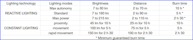 Petzl TIKKA RXP Headlamp Review Reactive Intelligent Design Mountains For