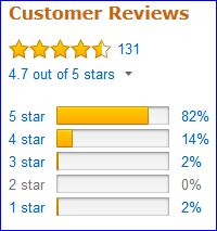 Reviews of Amazon users of CamelBak All Clear Microbiological UV Water Purifier.