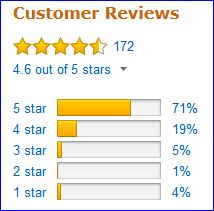 Reviews of users of Therm-a-Rest NeoAir Xlite for women.