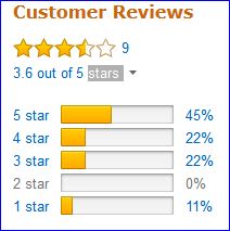 Reviews of Amazon customers of the Trail Pro pad.