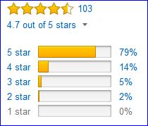 Rating of Black Diamond Half Dome helmet by Amazon customers.