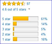 Rating of Fugitive GTX boots by Amazon users.