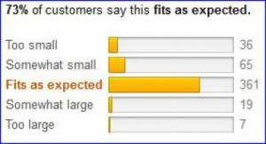 Fit as expected percentage.