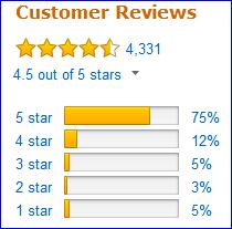 Rating of Bialetti Moka pot by Amazon users.