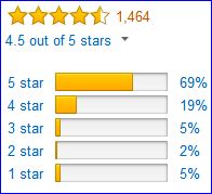 Rating by Amazon customers.
