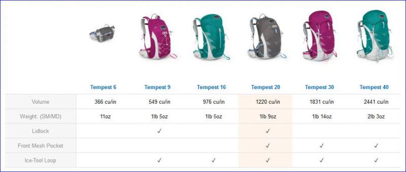 Click to find in Amazon. All sizes of the Tempest series.