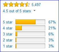 Rating of Timberland While Ledge boots by Amazon customers.