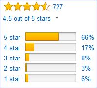 Rating by Amazon customers.