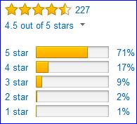 Rating of Resolve jacket by Amazon customers.