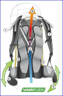 Deuter Fox 30 Pack For Kids - Designed To Grow With Youth | Mountains ...