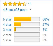 Rating by Amazon customers. 