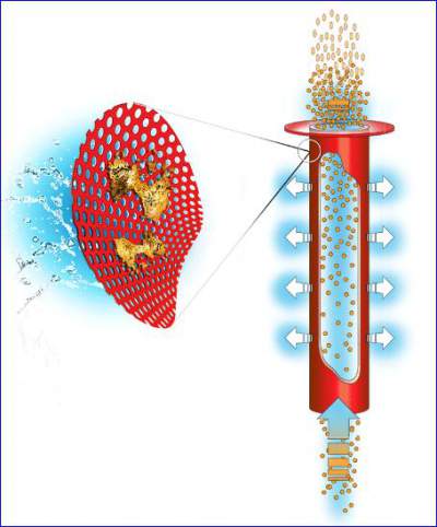 Hollow fiber filtering principle.