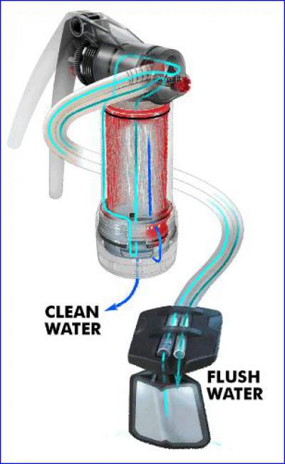 Self-cleaning pump.