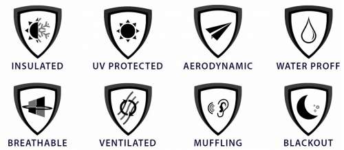 Summary of all the great features of the Crua Tri 3 tent.