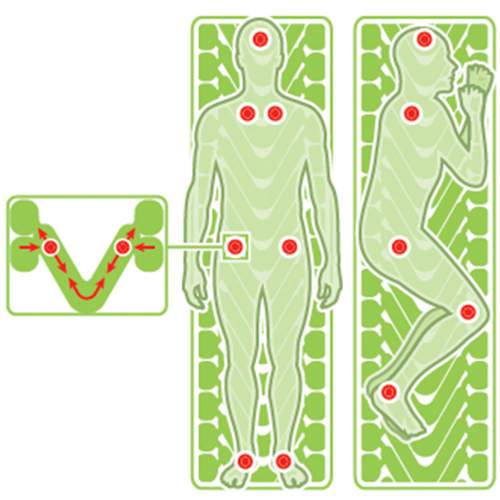 The body mapping technology is used here.