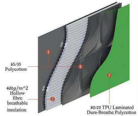 Cross-section through the materials.