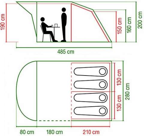 The most important dimensions.