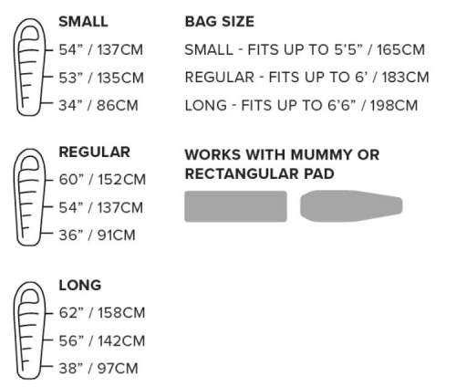 The important data - fit and girth values.