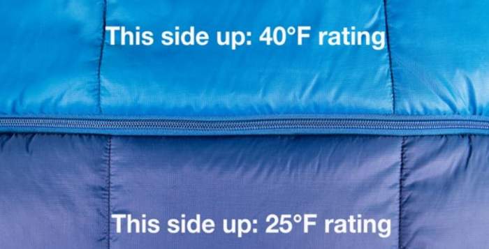 Dual temperature rating - just turn the bag upside down.