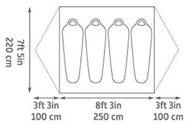 The dimensions.