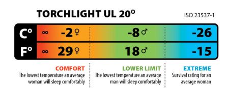 This will help in understanding the declared temperature rating.