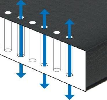 Vertical air channels for easier deflation.