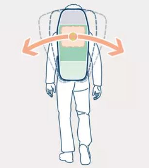 Make sure that the center of gravity of the pack is in the middle line of your body.