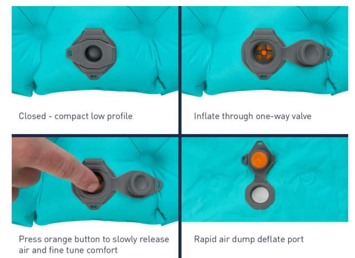 Patent-pending valve design.