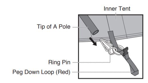 A pin and ring pole attachment.