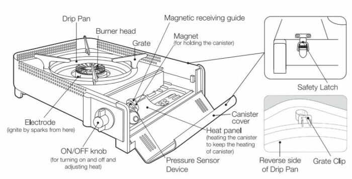 The most important elements of the stove.