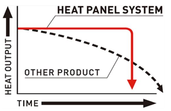 Constant pressure system.