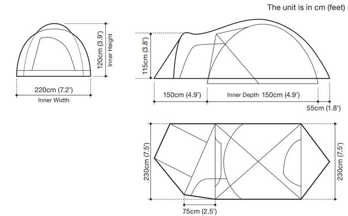 The most important dimensions.