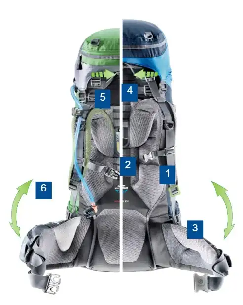 What Does SL Stand for in Deuter Packs? (Answered) | Mountains For ...