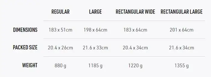 The weight and packed size of the four options.