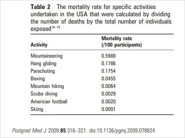 Comparison table.