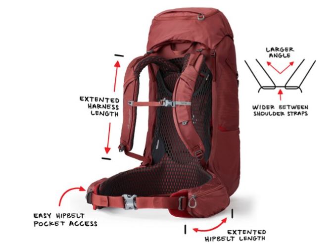 Gregory Katmai and Kalmia plus packs for men and women