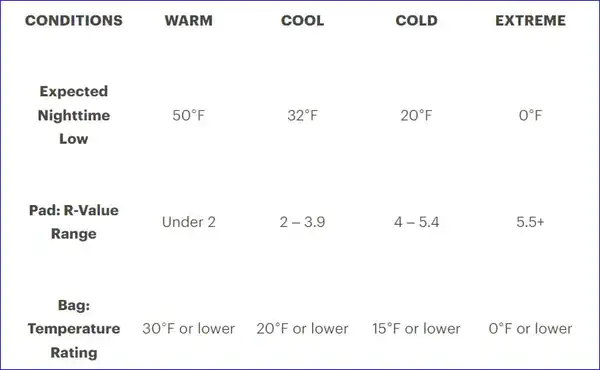 A table from REI.