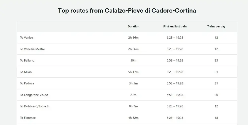 Possible train connections to the Dolomites.